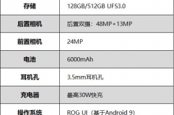 120Hz地表最强战机！ROG游戏手机2评测：骁龙855+这个价真香