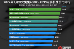 最新Android性价比榜出炉：小米夺4-5K第一名