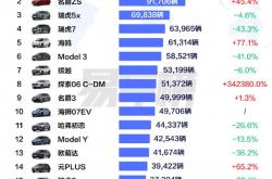 2025上半年出口车型销量TOP20出炉：比亚迪宋PLUS夺冠