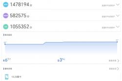 骁龙8E5全设备最强跑分出炉：荣耀MagicPad3 Pro室温破430万！