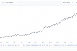分析显示ChatGPT应用下载及日活增速陷入瓶颈