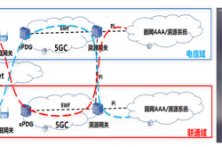 业界首个！中国电信成功打通跨运营商可溯源VoWiFi首呼：不怕信号差