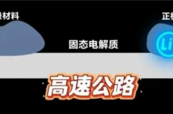 国家队出手！东风汽车：固态电池续航成功突破1000公里 已通过穿刺、50%挤压大变形测试