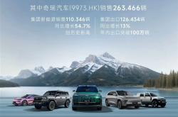 连续6个月出口超10万辆刷新中国车企纪录！奇瑞集团10月销量281161台