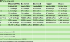 AI已成一切的核心 NVIDAI表态：我们没放弃64位计算