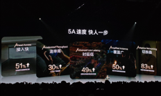 不是5.5G！华为Mate 80信号栏5A标识啥意思 何刚首次讲解