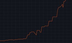 内存仨月涨价3倍！AMD AM4老平台枯木逢春