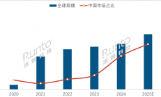 MiniLED背光技术2.0时代来了 RGB架构电视今年冲击40万台