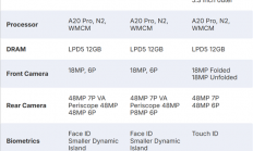 iPhone 18 Pro/iPhone Fold详细规格出炉：史上升级最大的苹果手机来了