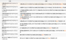 有多想不开才去巴西投资