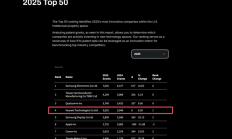 2025年IFS美国专利授权榜出炉：台积电第二、华为第四超越苹果