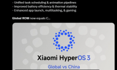 小米澎湃OS全球版性能大提升 海外米粉无需再刷中国版ROM