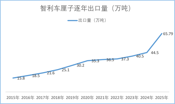原来的“高级水果”今年却跌下神坛：到底发生了什么