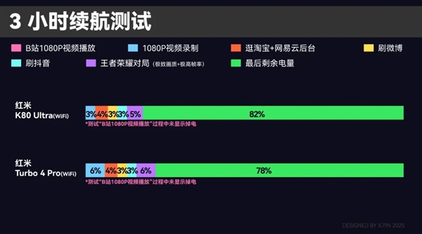 中端机卷的飞起 红米都开始搞马达和外放音质了