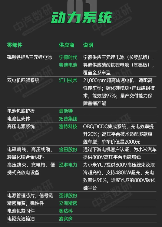 卖25.35万元起贵吗！小米YU7供应商一览：这造价真不低