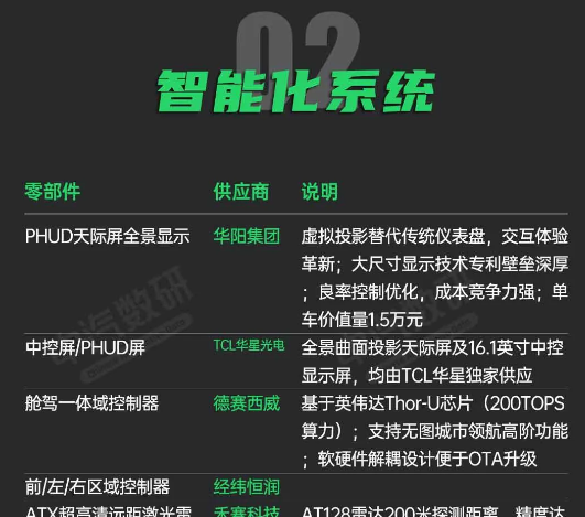 卖25.35万元起贵吗！小米YU7供应商一览：这造价真不低