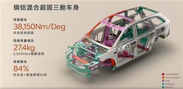 大型家用三排SUV最优解！蔚来乐道L90预售：19.39万起