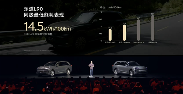 大型家用三排SUV最优解！蔚来乐道L90预售：19.39万起