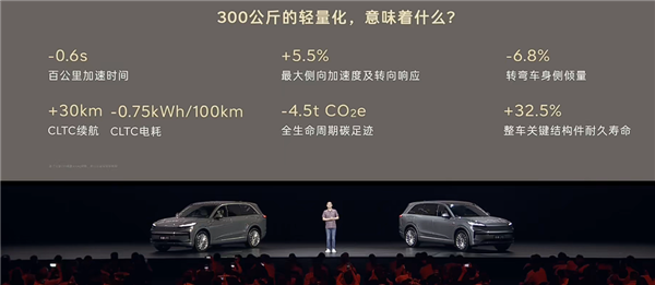 大型家用三排SUV最优解！蔚来乐道L90预售：19.39万起