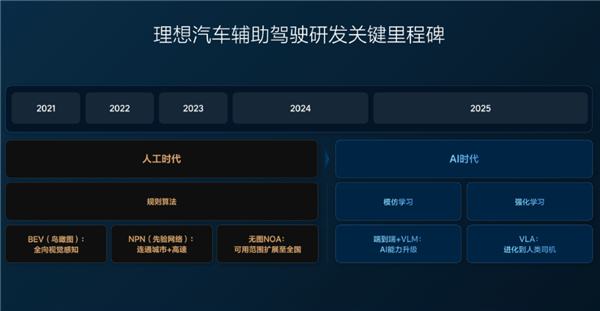 纯电的理想i8和增程一个价 但32.18万未必是个好价格