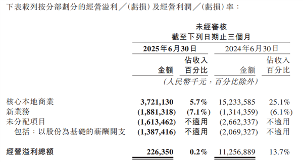看完外卖大战三巨头的财报 感觉烧的那几百亿跟白菜似的
