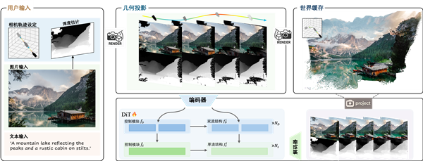业界首个！腾讯混元Voyager3D世界模型发布：支持原生3D重建