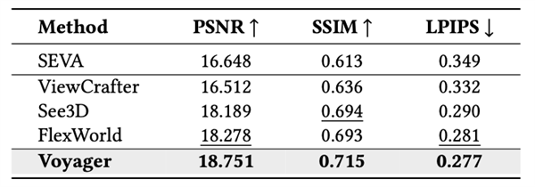 业界首个！腾讯混元Voyager3D世界模型发布：支持原生3D重建