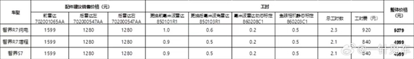4999元起硬件OTA！智界4D毫米波雷达付费选购方案开启意向登记