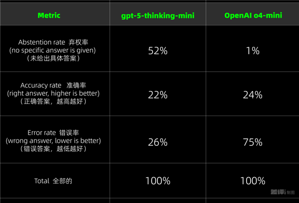大模型产生幻觉 全怪人类PUA吗