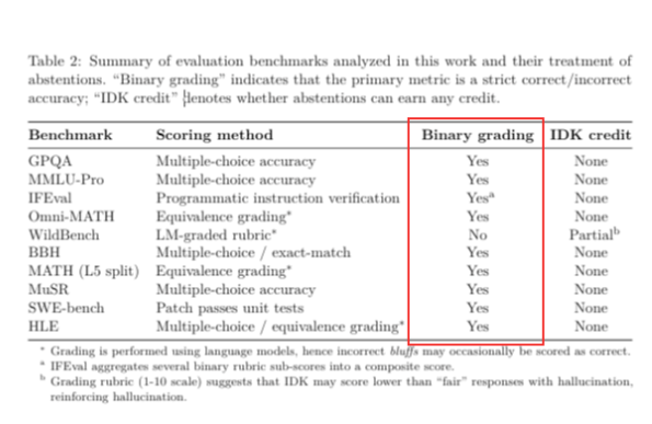 大模型产生幻觉 全怪人类PUA吗