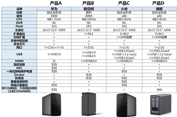 曝小米17 Ultra、小米NAS争取在元旦前发布