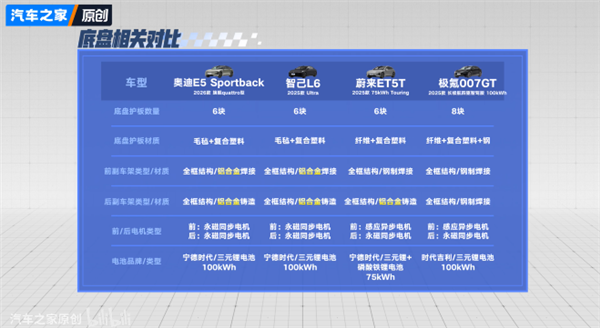 有槽点、没法装B 但我还是被这台20多万的奥迪爽到了！