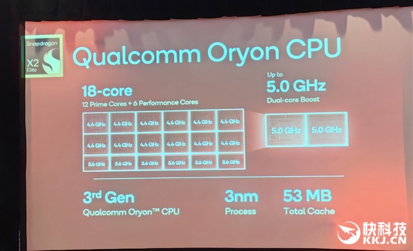 高通骁龙X2 Elite发布：Arm兼容CPU首次跨越5GHz、能效秒杀任何x86