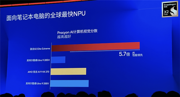 骁龙X2 Elite系列详解：Windows阵营划时代的PC处理器