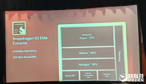 骁龙X2 Elite Extreme首发跑分!CPU/GPU/NPU全面绞杀AMD/Intel 只等生态成熟