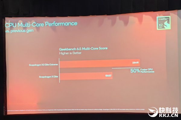 骁龙X2 Elite Extreme首发跑分!CPU/GPU/NPU全面绞杀AMD/Intel 只等生态成熟