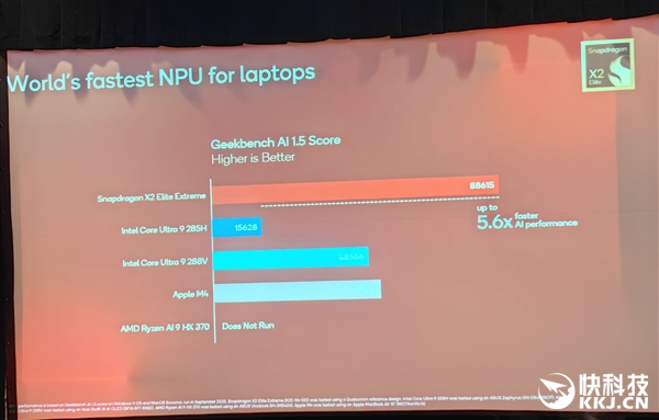 骁龙X2 Elite Extreme首发跑分!CPU/GPU/NPU全面绞杀AMD/Intel 只等生态成熟