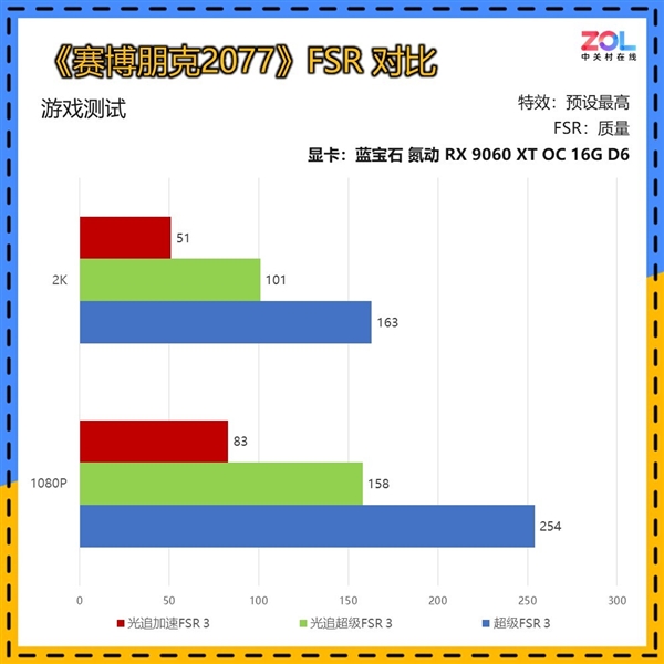 谁能被称为本代最具性价比的甜品显卡：看完秒懂