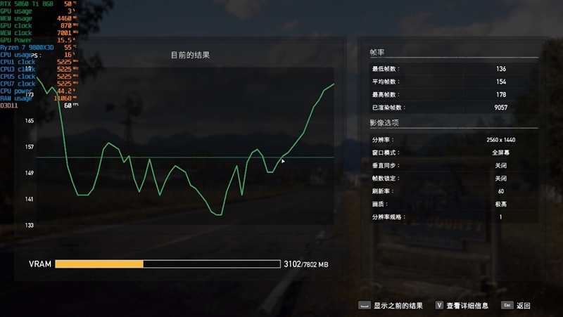 游戏性能提升显著 价格优势高达15%!RX 9060 XT 16GB vs RTX 5060 Ti对比评测