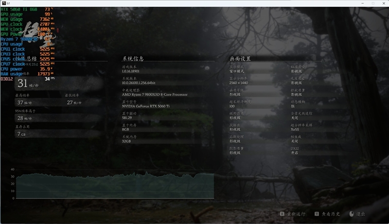 游戏性能提升显著 价格优势高达15%!RX 9060 XT 16GB vs RTX 5060 Ti对比评测