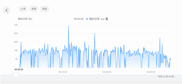 搞定高尔夫和潜水之后 华为的手表盯上了骑行