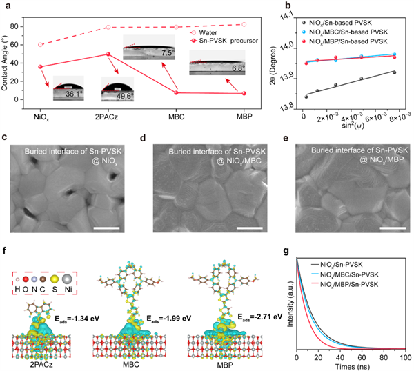 告别铅污染！复旦造出更环保的太阳能电池：还打破一项世界纪录