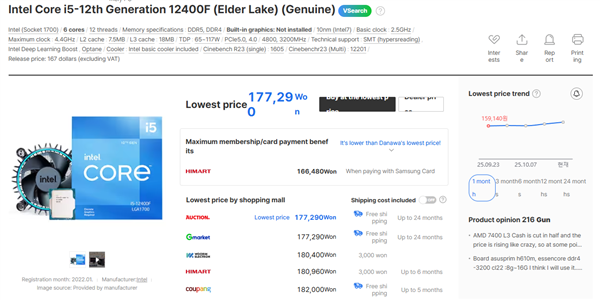 Intel 12/13/14代酷睿都在涨价！i9-12900K在韩国疯涨30%