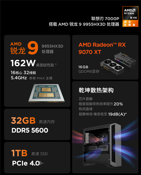 第一次见到!联想做高端AMD RX 9070 XT显卡了:风格一如既往