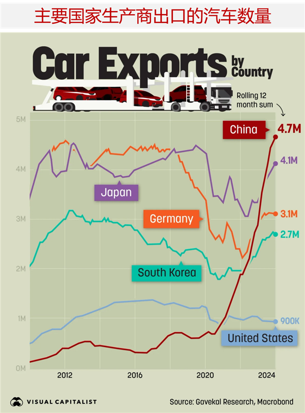 中亚的老外们 以后可能买不到中国便宜车了