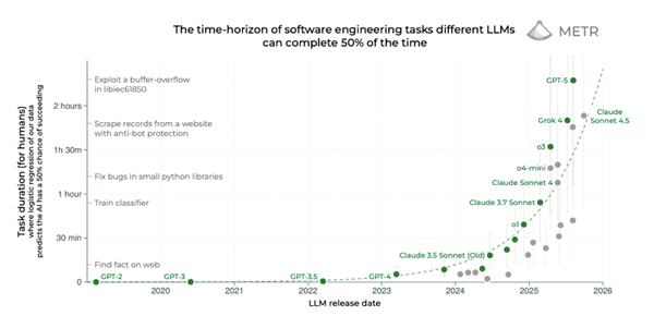 看似万能的AI 其实比你想的更脆弱和邪恶