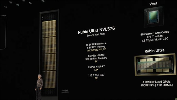 英伟达发布Vera Rubin超级芯片：性能大提3倍 采用HBM4高带宽显存