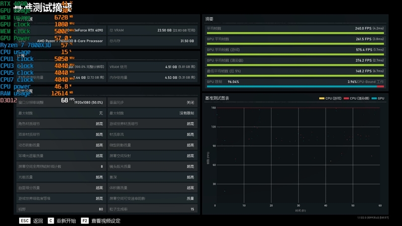 锐龙7 上市2年依旧是完美的游戏处理器！7800X3D VS. 酷睿i9-14900K