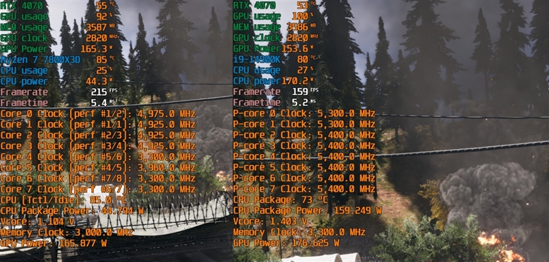 锐龙7 上市2年依旧是完美的游戏处理器！7800X3D VS. 酷睿i9-14900K