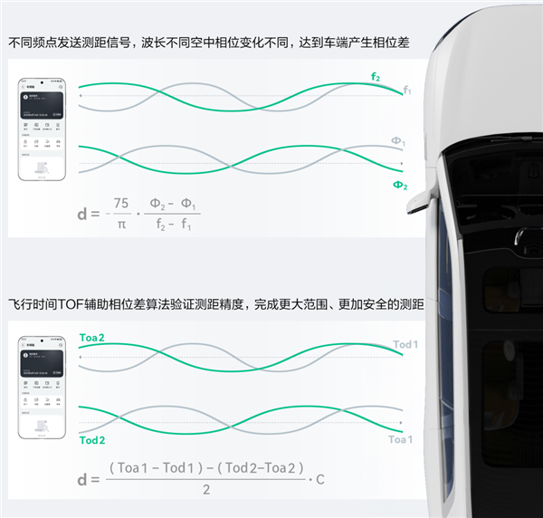 HarmonyOS 6落地星闪车钥匙！华为Mate 70/Pura X系列等多款手机支持